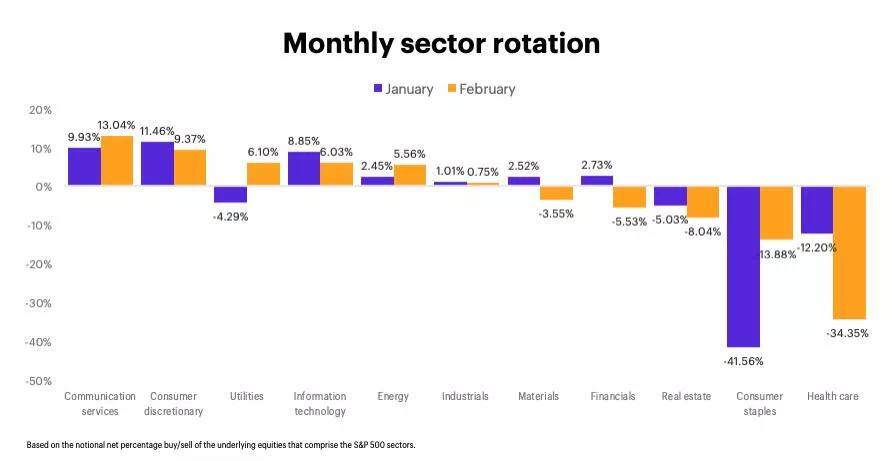 Safe haven in the equity market during turbulence time